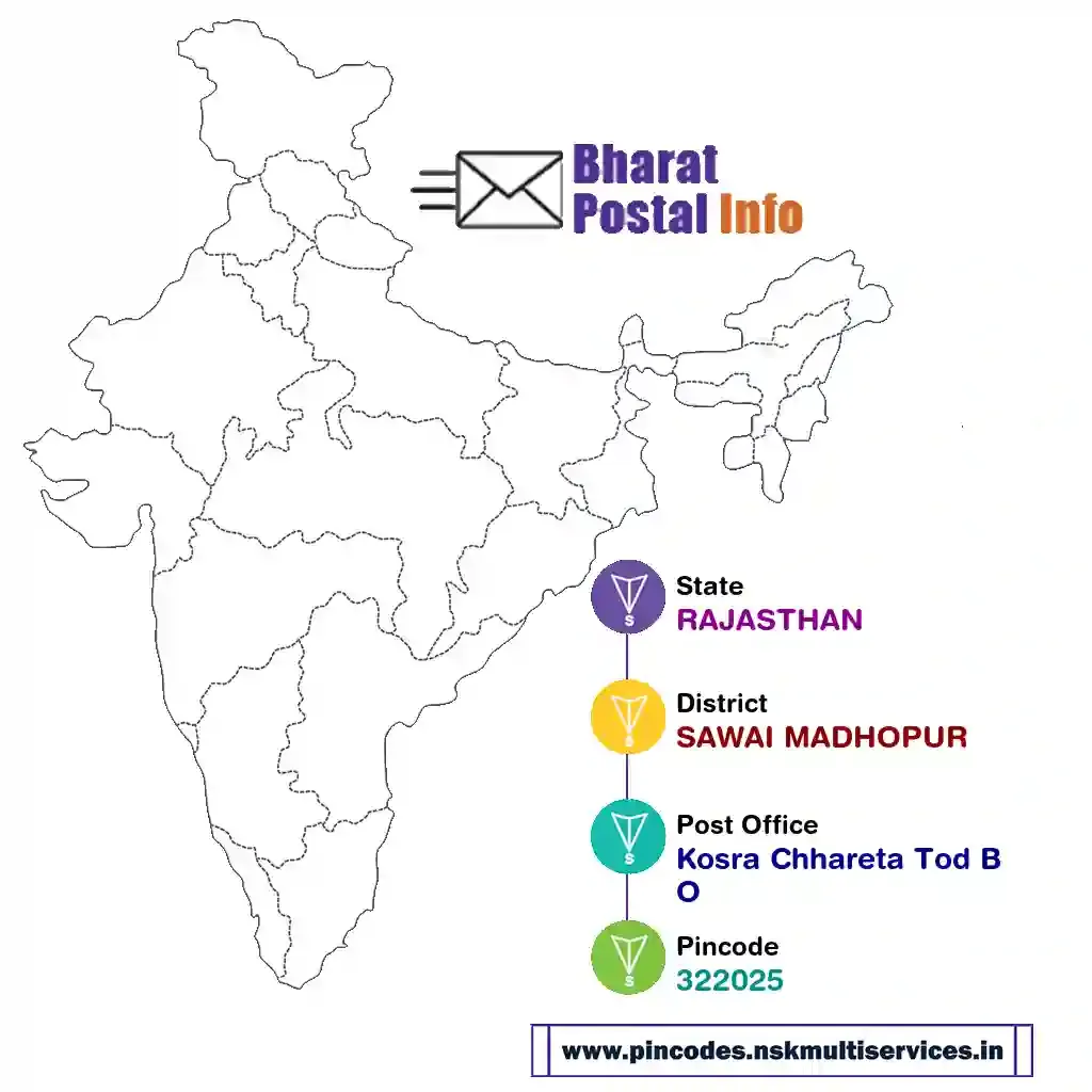 rajasthan-sawai madhopur-kosra chhareta tod bo-322025